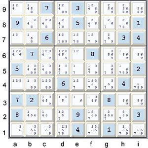 possibility matrix